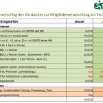 Beschlussvorschlag Mitgliedsbeiträge